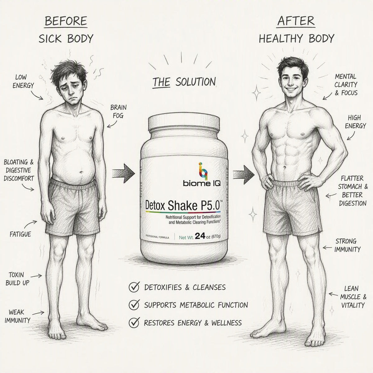 Detox Shake P5.0